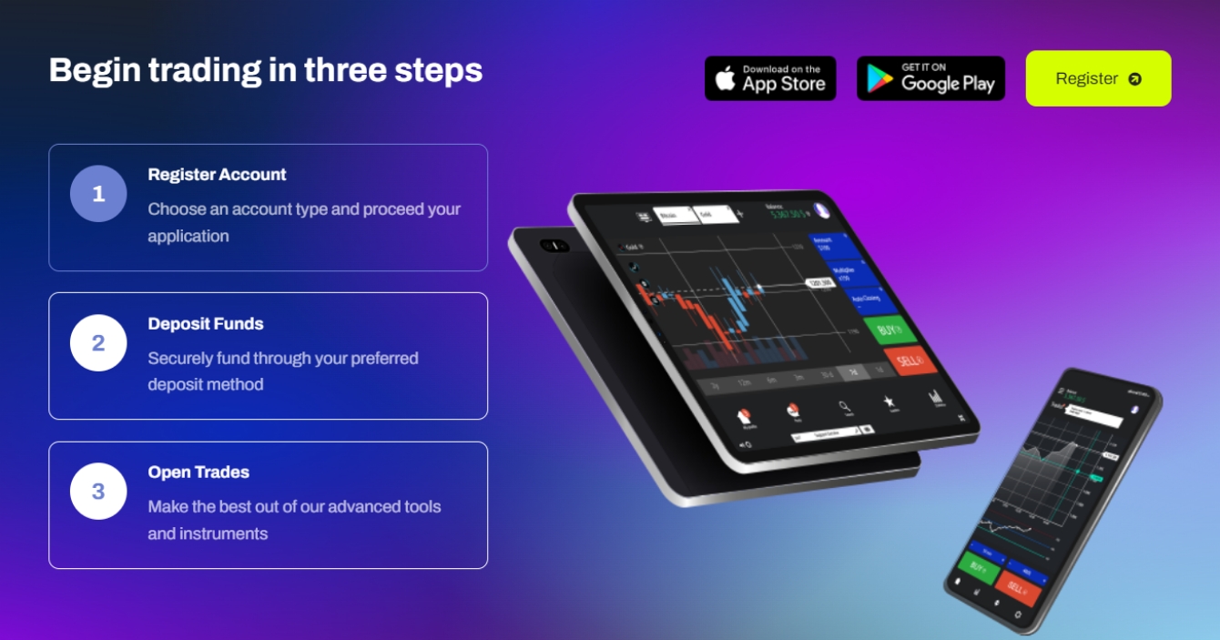 trading steps